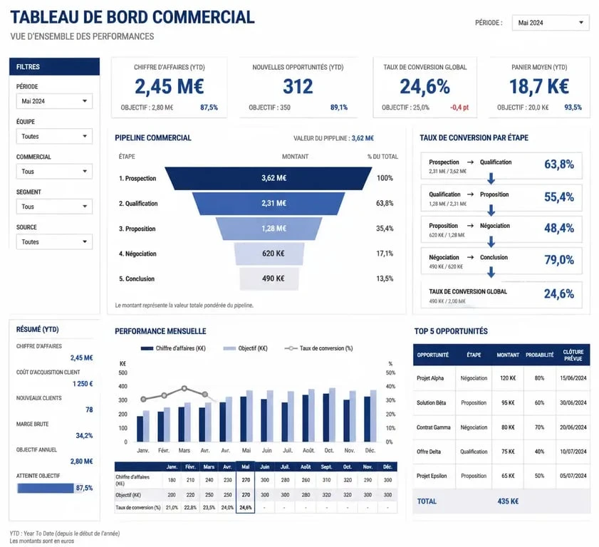 Tableau de suivi des ventes Excel pour piloter son activité commerciale
